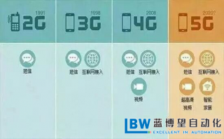 5G時代，企業(yè)如何尋求自身的突破？